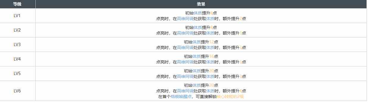 白荆回廊「玄」学烙痕图鉴