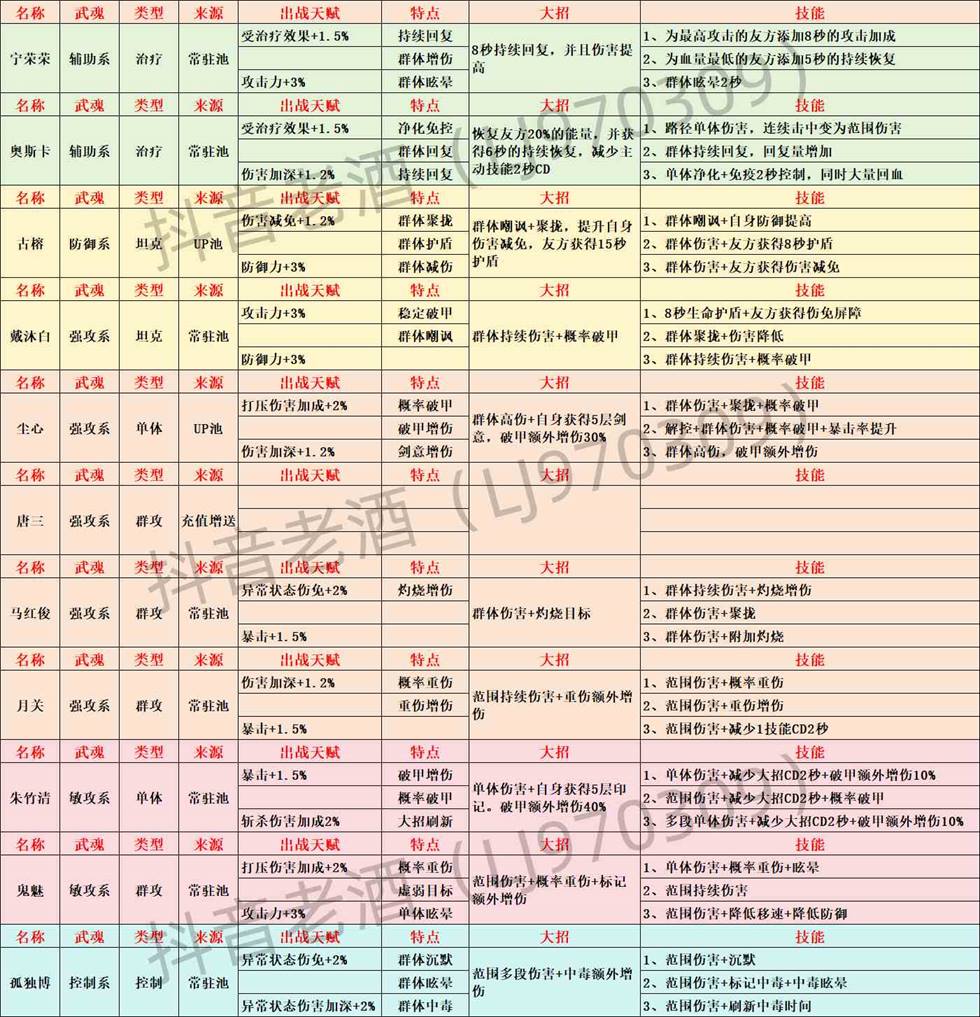 斗罗大陆史莱克学院伙伴获取方法