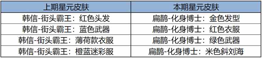 王者荣耀1月31日许愿屋更新了什么