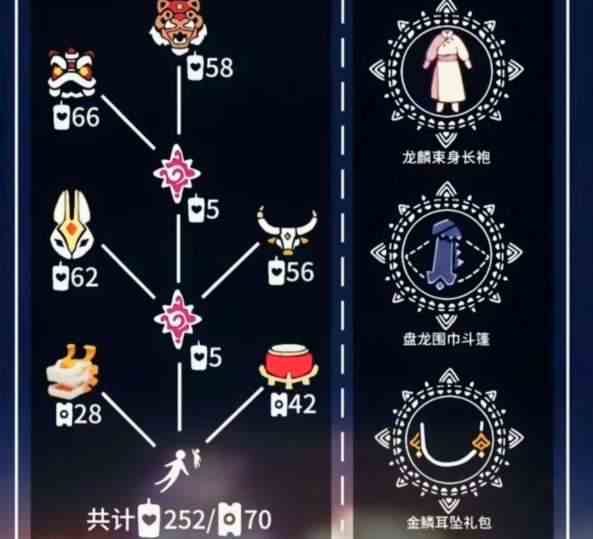 光遇2024春节先祖兑换图