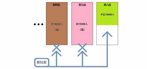 公主连结竞技场多久开新区