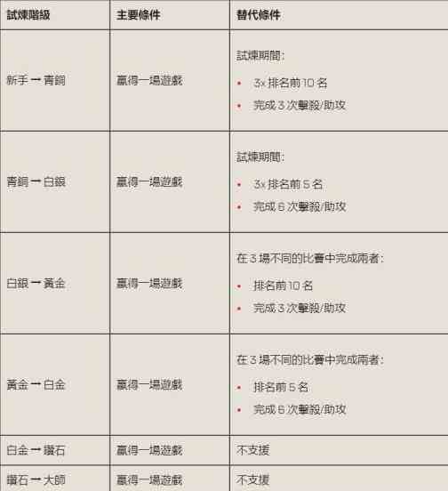 apex19赛季加分规则一览