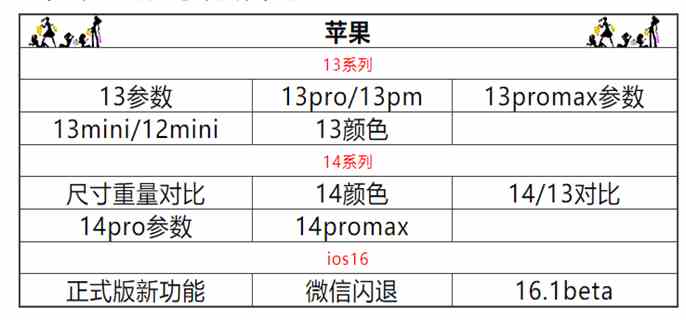 iphone14充电功率是多少