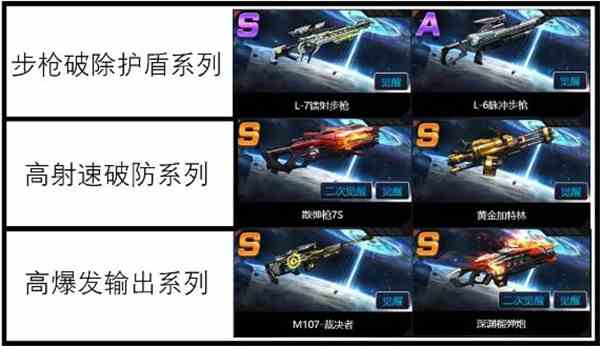 魂斗罗归来虚空幻境五星通关攻略