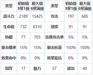 第七史诗鲁兹德怎么样