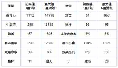 第七史诗混沌教屠杀追击者怎么样