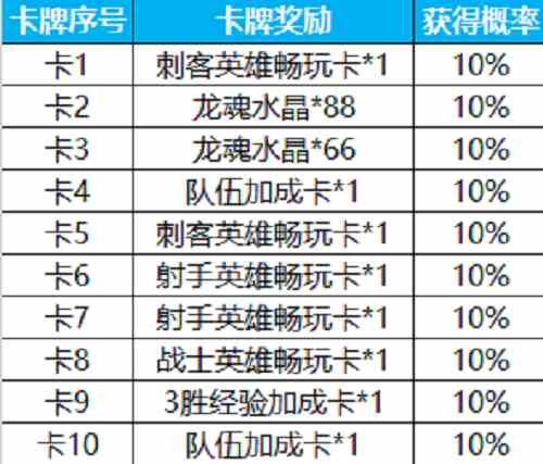 英雄联盟手游新春祈福活动奖励获得概率一览