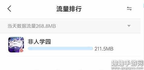 非人学园流量消耗大吗