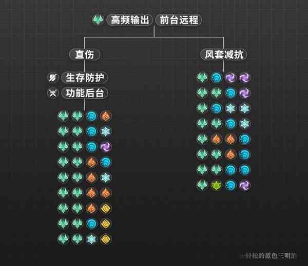 原神3.8版流浪者配队思路分享