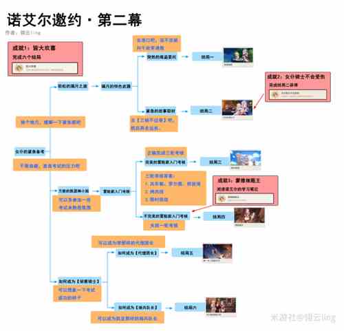 原神诺艾尔邀约任务第二章全结局攻略