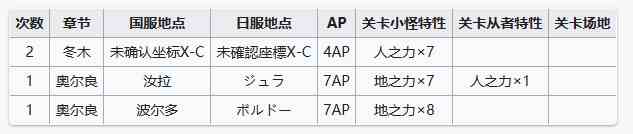 FGO周常任务攻略6月19日