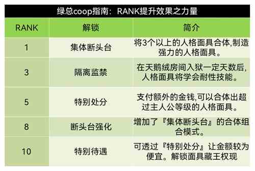 女神异闻录5皇家版双子coop攻略