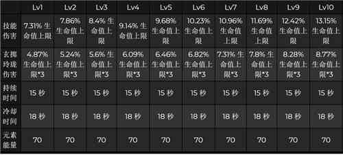 原神夜兰大招伤害和什么有关