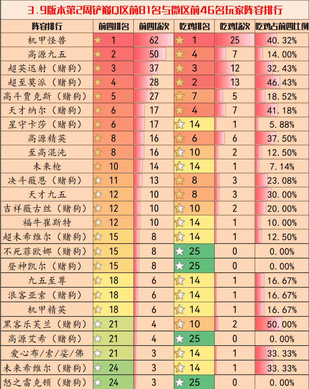 金铲铲之战3.9版本最强阵容