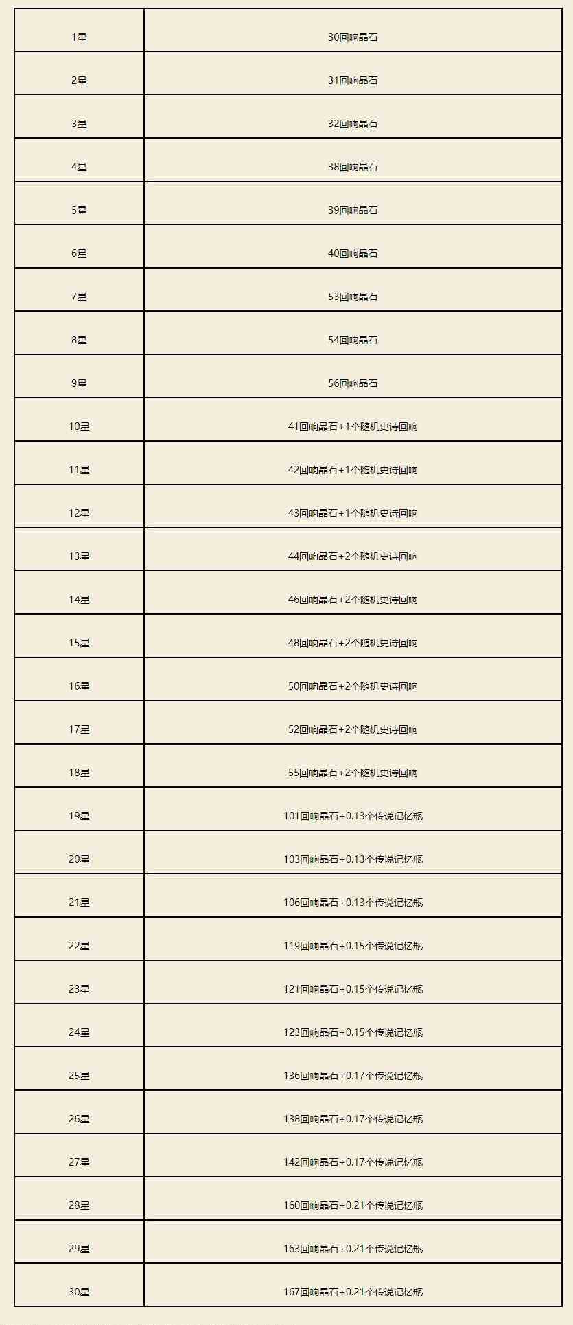 哈利波特魔法觉醒6月1日更新前瞻