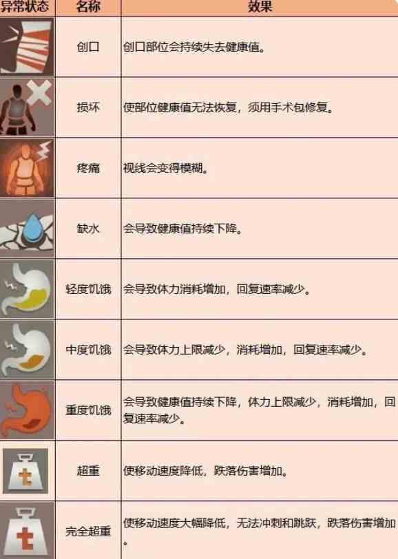 暗区突围异常状态怎么解除