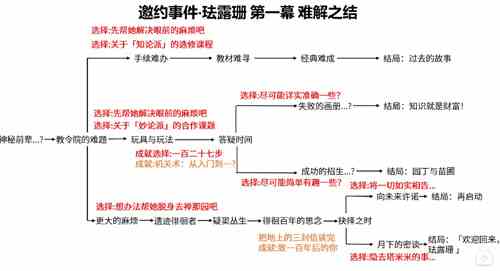 原神珐露珊邀约任务详解