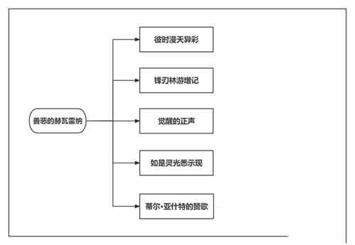 原神善恶的赫瓦雷纳一共能拿多少原石