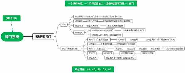 江湖悠悠师门玩法攻略