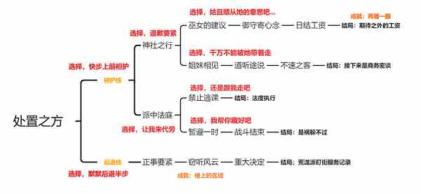 原神久岐忍邀约任务攻略最详细