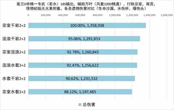 原神夜兰圣遗物选择搭配攻略